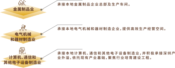 华南环境科技城-产品简介图