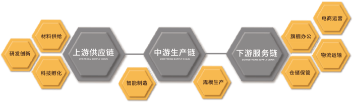 华南环境科技城-产品简介图2